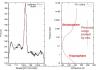 M�thane et Neptune