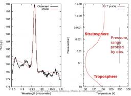 Méthane et Neptune