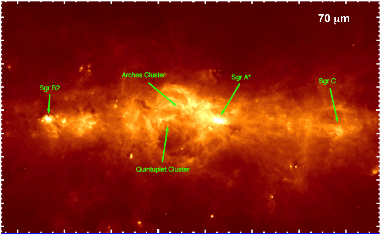 Les mystères du centre de la Galaxie