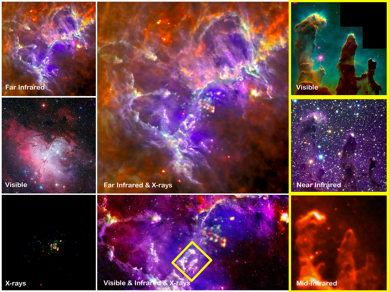 En image: les piliers de la création dans toutes les couleurs