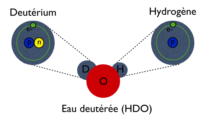 Communiqué de presse - Herschel traque l'eau dans notre Univers