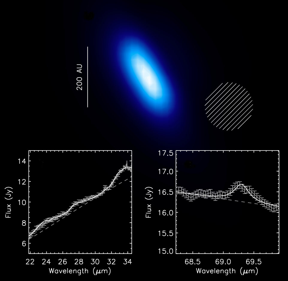 Découverte d'olivine dans β Pictoris