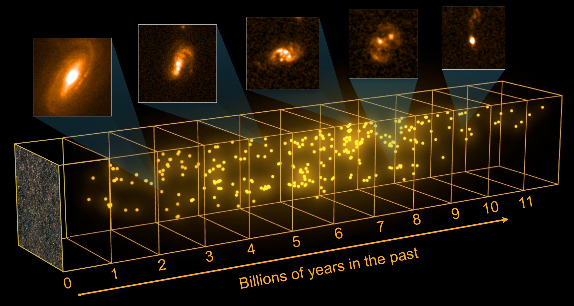 Galaxies à flambée d'étoiles