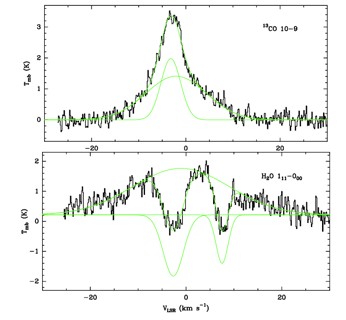 L'eau au sein des étoiles géantes