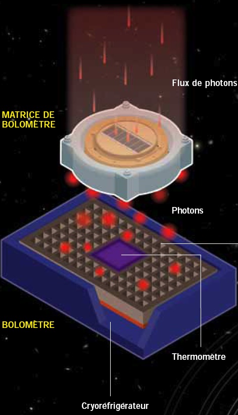 Des technologies innovantes du CEA pour Herschel