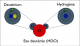 Etude de l�eau deut�r�e dans une proto-�toile de type solaire