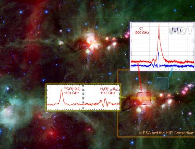 De l'eau et de l'alcool dans l'espace