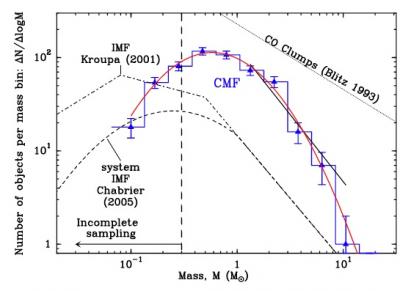 L'origine mécanique des soleils