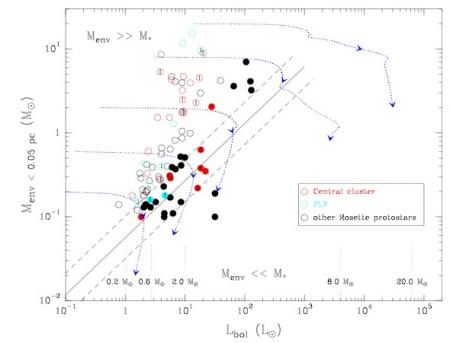 Naissance d'étoiles à 5000 années-lumière