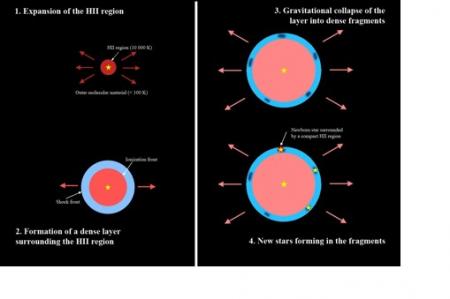 Le satellite Herschel dévoile la naissance d'une étoile massive