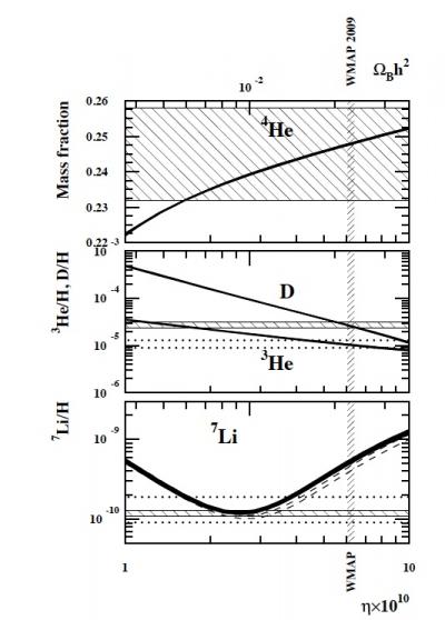 Deutérium: du Big Bang à la chimie interstellaire 