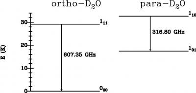 Deutérium: du Big Bang à la chimie interstellaire 