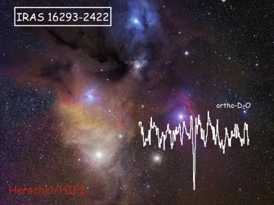 Deutérium: du Big Bang à la chimie interstellaire 