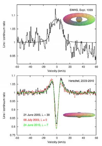 Herschel confirme : Encelade fait la pluie sur Saturne