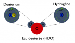 Etude de l’eau deutérée dans une proto-étoile de type solaire