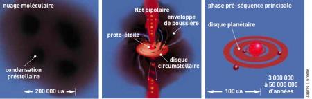 Etude de l’eau deutérée dans une proto-étoile de type solaire