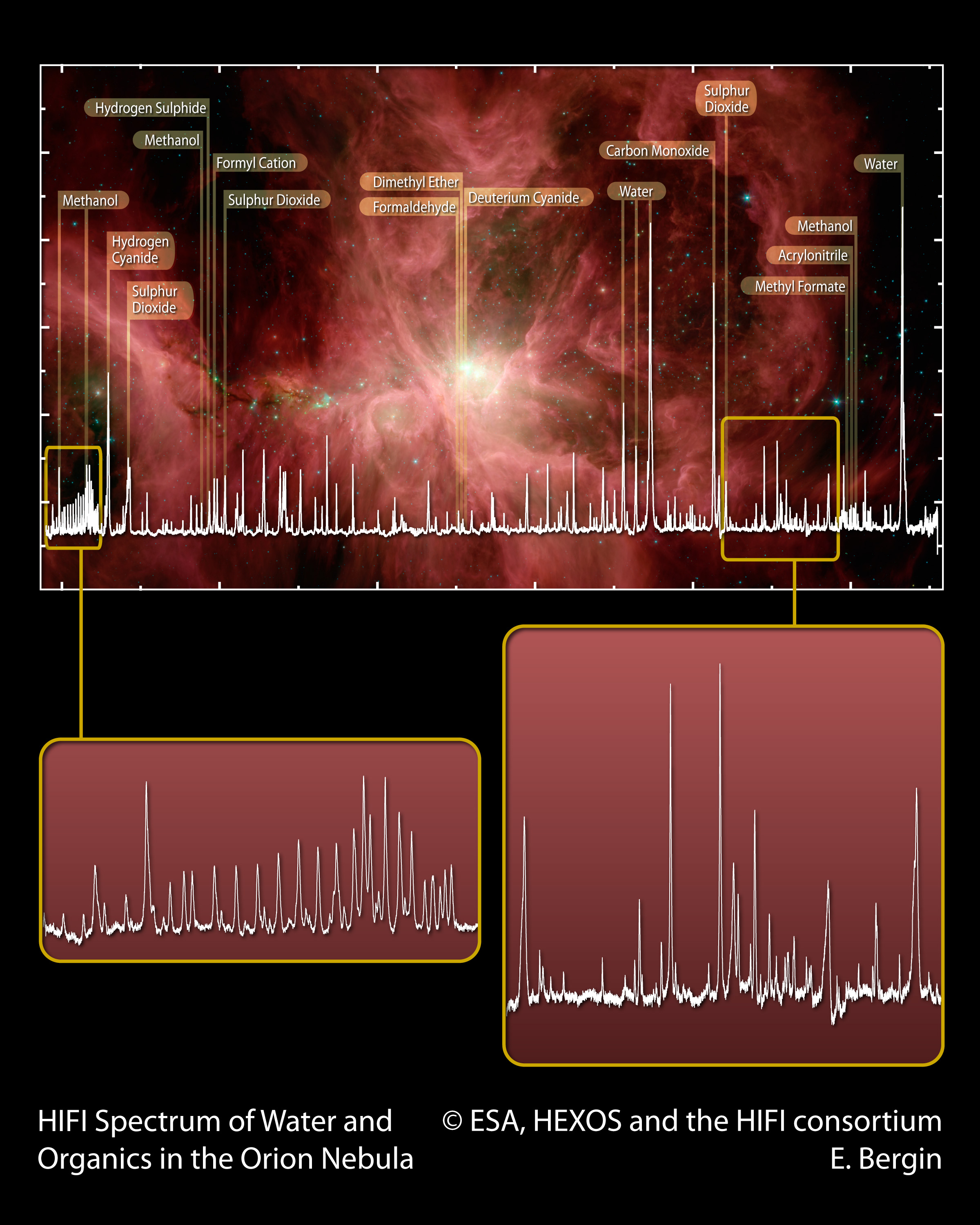 Communiqué - Herschel-HIFI dévoile les précurseurs de molécules de vie dans la Nébuleuse d'Orion