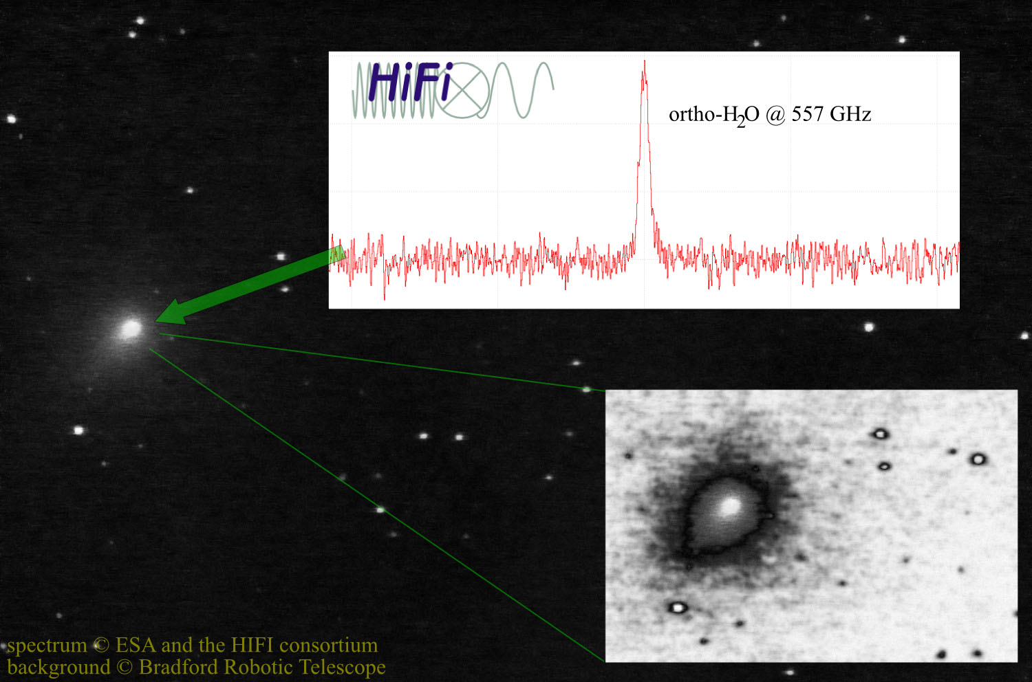 Herschel détecte de l'eau dans une comète