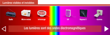 Animations - Lumière visible & invisible